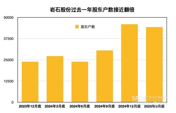 智慧优配 岩石股份披星戴帽落定：三十年来十度更名，暴雷后新增2万多名股东