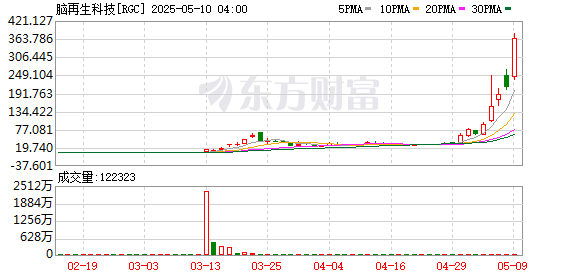 千红网 一夜暴涨超70%！高盛建议“做多股票 做空债券”