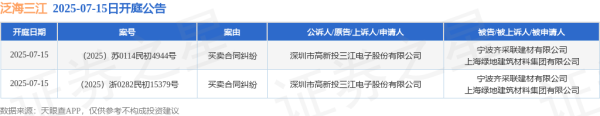 恒信期货 泛海三江作为原告/上诉人的2起涉及买卖合同纠纷的诉讼将于2025年7月15日开庭
