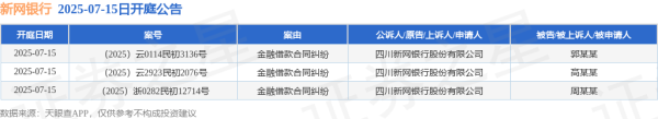 富灯网配资 新网银行作为原告/上诉人的3起涉及金融借款合同纠纷的诉讼将于2025年7月15日开庭