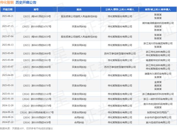 热丰网 传化智联作为原告/上诉人的1起涉及买卖合同纠纷的诉讼将于2025年7月15日开庭